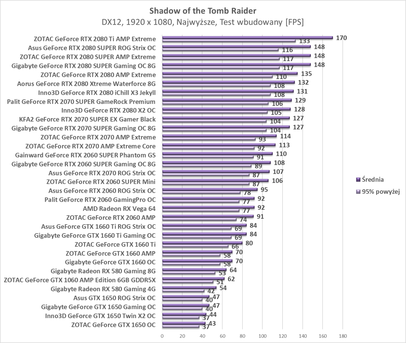 Test Gainward GeForce RTX 2060 SUPER Phantom GS