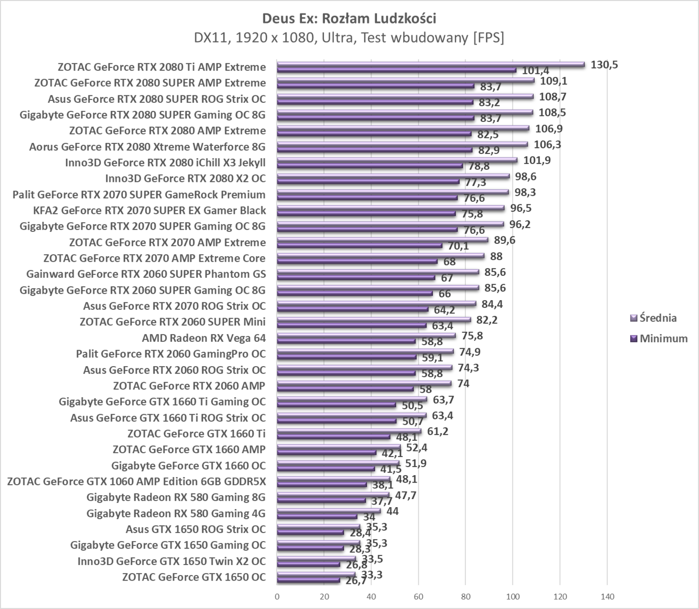 Test Gainward GeForce RTX 2060 SUPER Phantom GS