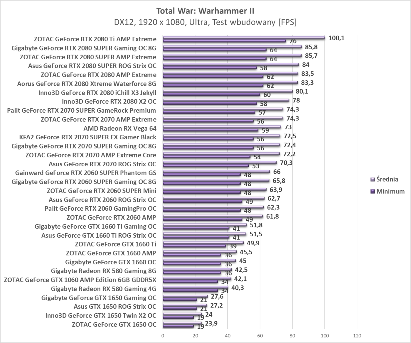 Test Gainward GeForce RTX 2060 SUPER Phantom GS
