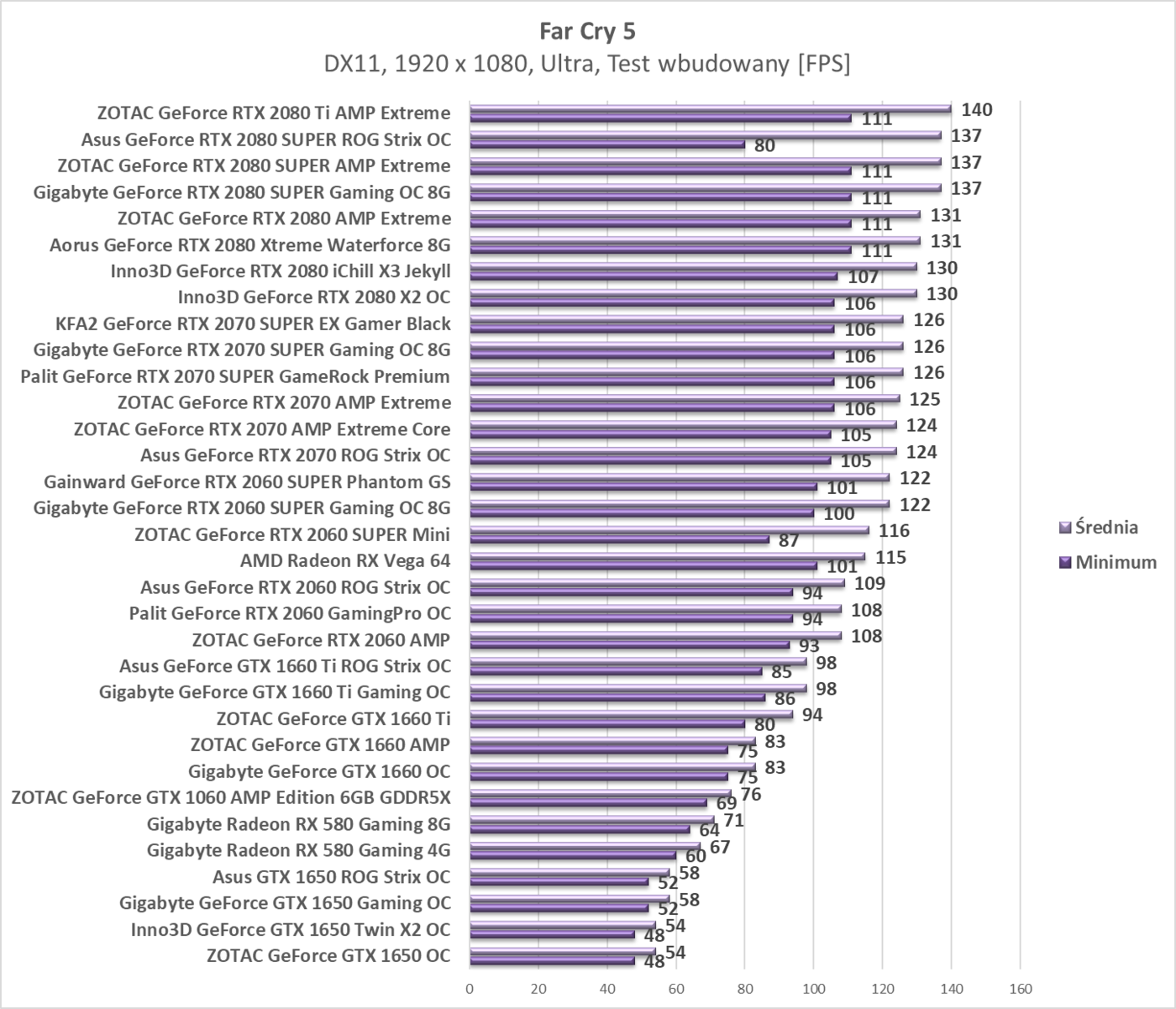 Test Gainward GeForce RTX 2060 SUPER Phantom GS
