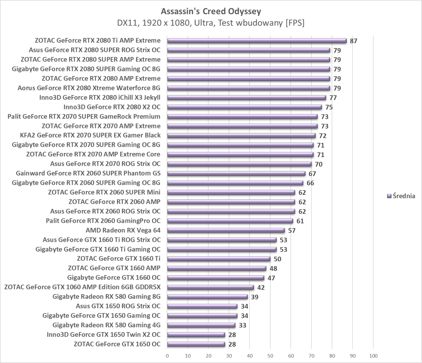Test Gainward GeForce RTX 2060 SUPER Phantom GS