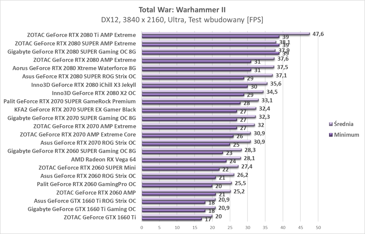 Test KFA2 GeForce RTX 2070 SUPER EX Gamer Black