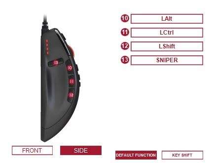 Test myszki Lioncast LM25