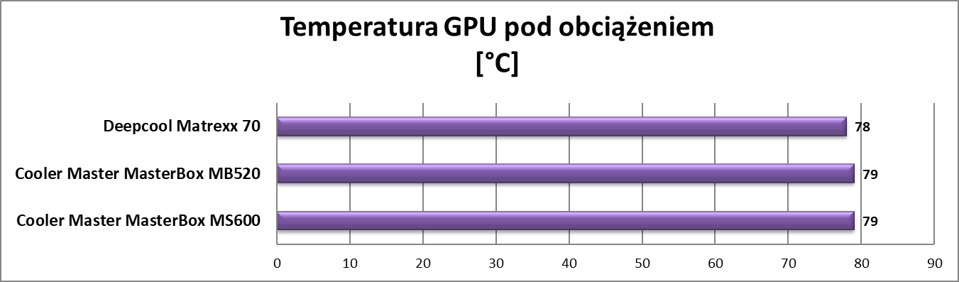 Test obudowy Deepcool Matrexx 70