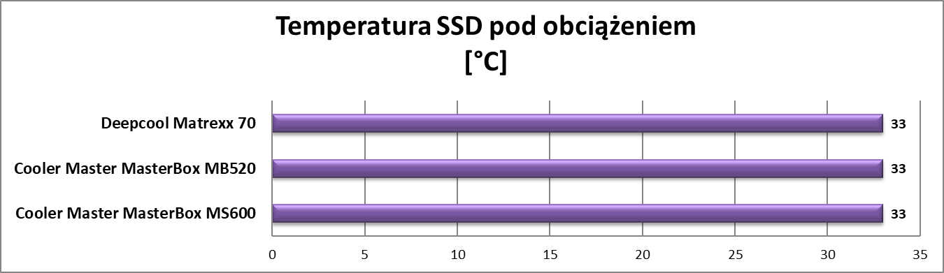 Test obudowy Deepcool Matrexx 70