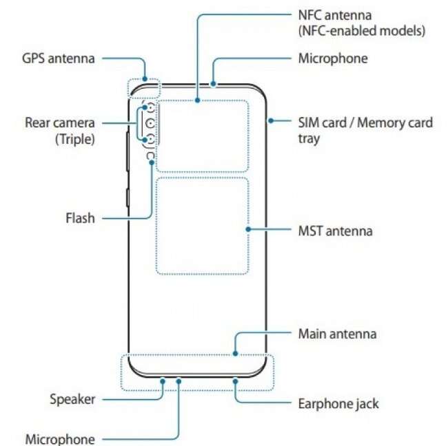 Galaxy A70s, instrukcja obsługi Galaxy A70s, wygląd Galaxy A70s, design Galaxy A70s, instrukcja Galaxy A70s, samsung Galaxy A70s