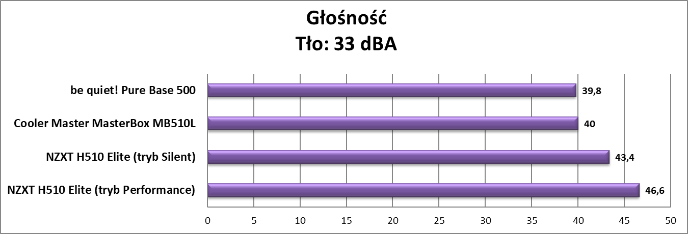 Test obudowy be quiet! Pure Base 500