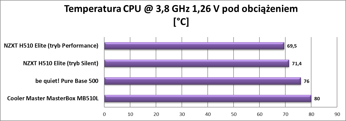 Test obudowy be quiet! Pure Base 500