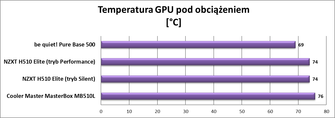 Test obudowy be quiet! Pure Base 500