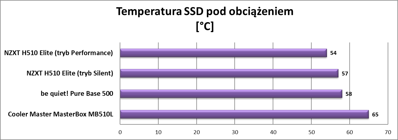 Test obudowy be quiet! Pure Base 500