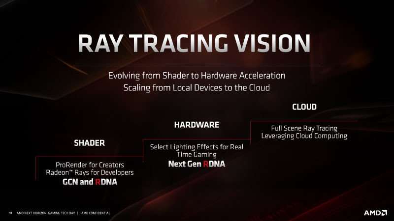 AMD, ray tracing, AMD ray tracing, RTX AMD, wprowadzenie ray tracing AMD,