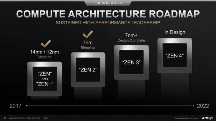 AMD Zen 3, wydajność AMD Zen 3, wzrost wydajności AMD Zen 3