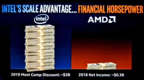 Intel może powalczyć z AMD