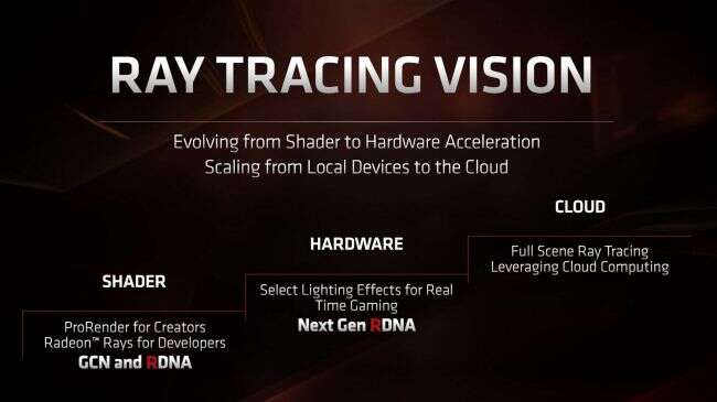 AMD, sterowniki AMD, ray tarcing, ray tarcing AMD, ray tarcing sterowniki AMD