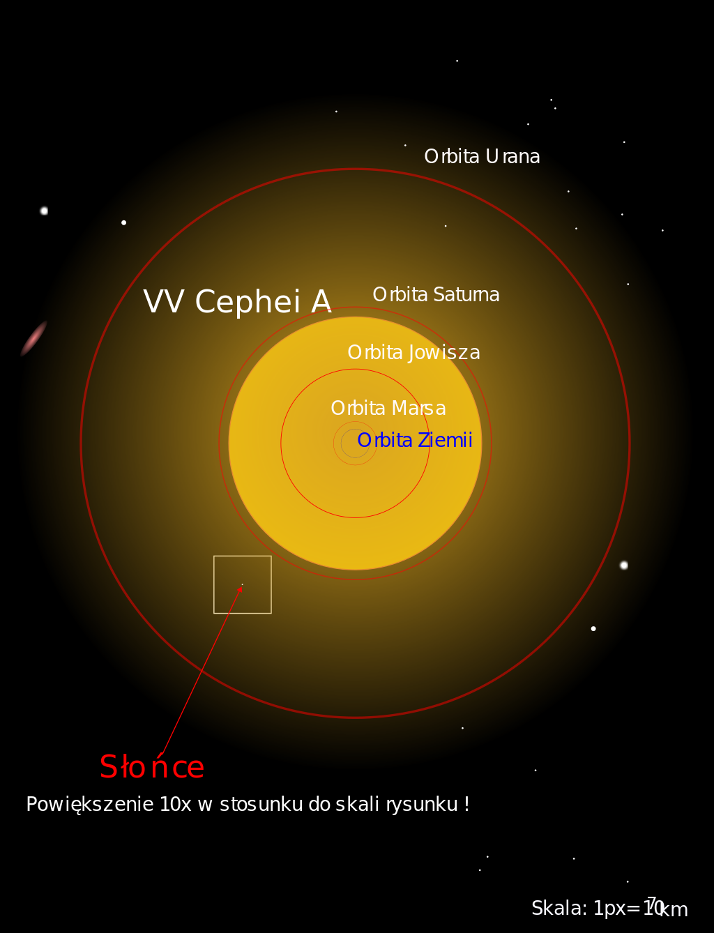 10 największych gwiazd we Wszechświecie