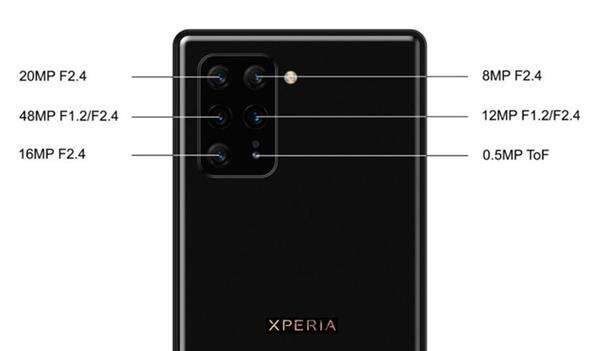 aparaty Sony Xperia 0, tylne aparaty Sony Xperia 0