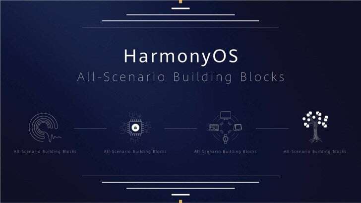 Huawei Harmony OS, udział Harmony OS, popularność Harmony OS