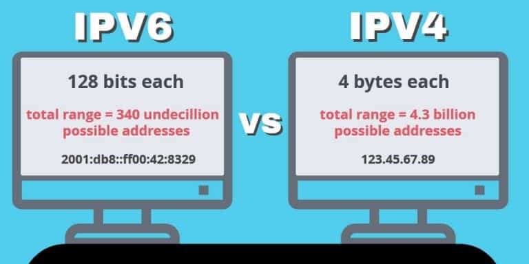 Europa IPv4, koniec IPv4 adresy IPv4