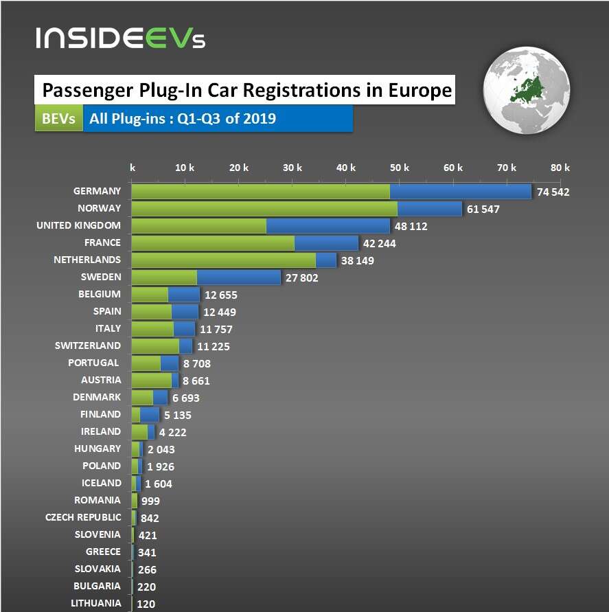 samochody elektryczne, sprzedaż samochodów elektrycznych, sprzedaż BEV, statystki sprzedaży samochodów