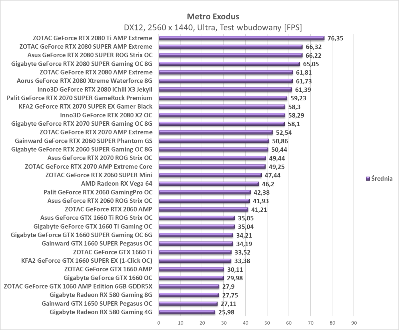 Test Gainward GTX 1650 SUPER Pegasus OC