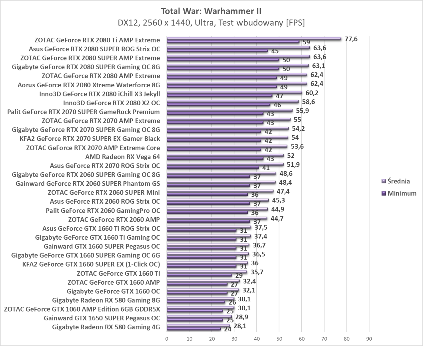 Test Gainward GTX 1650 SUPER Pegasus OC