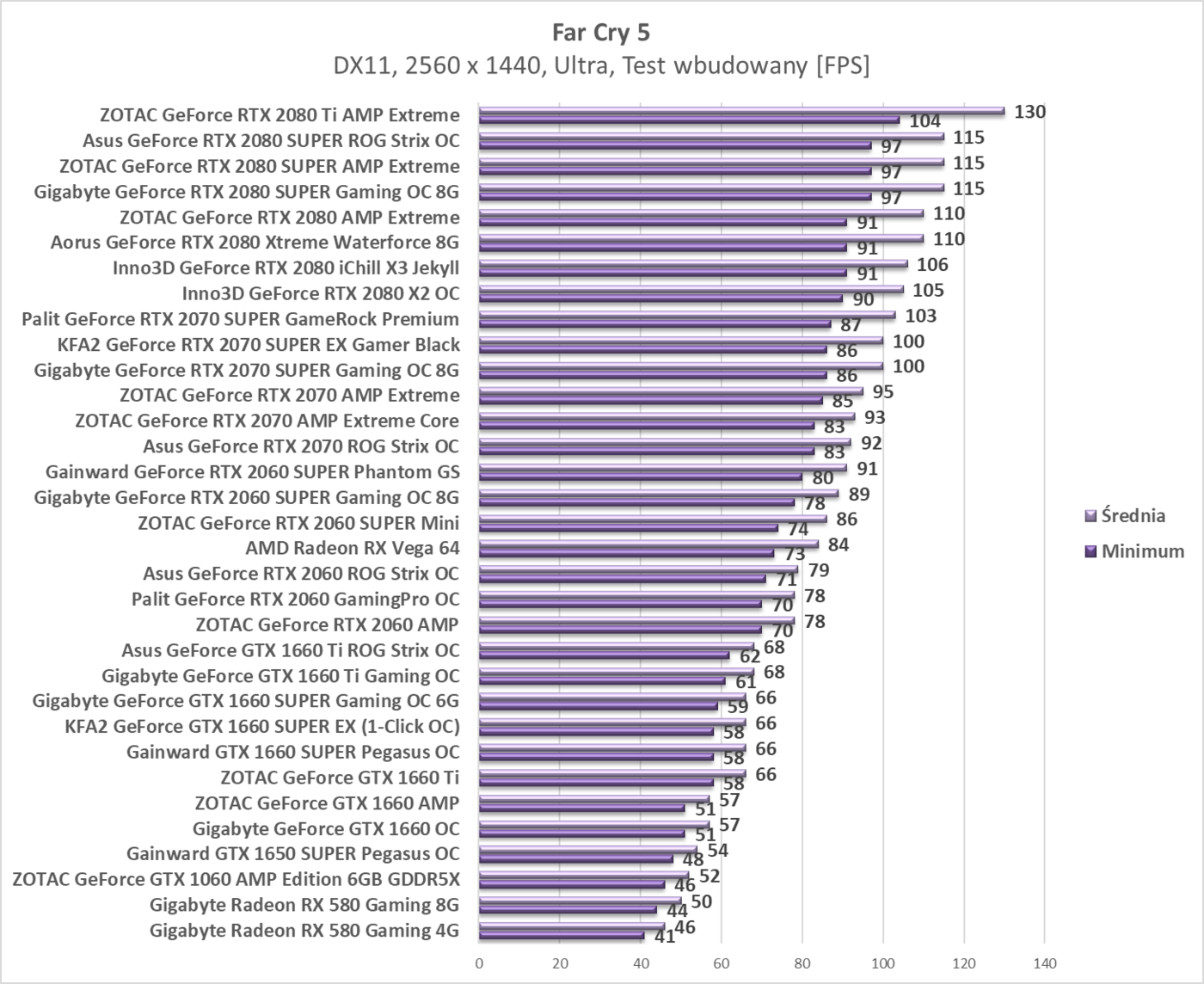 Test Gainward GTX 1650 SUPER Pegasus OC