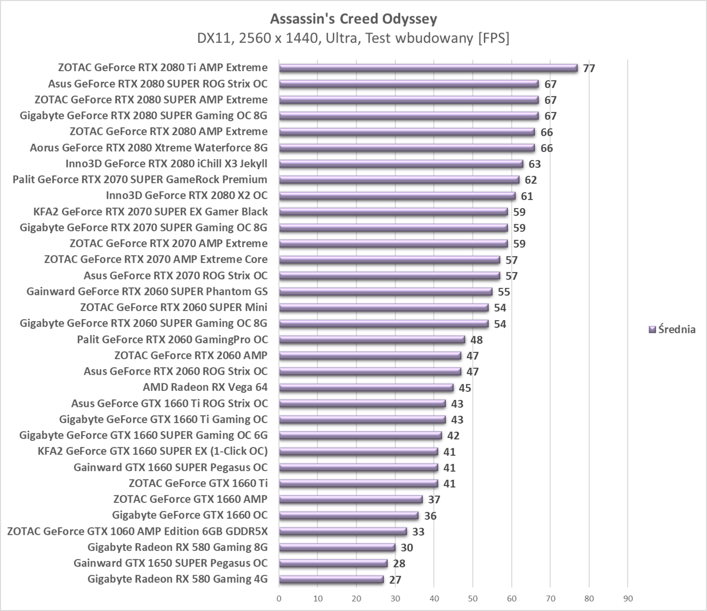 Test Gainward GTX 1650 SUPER Pegasus OC