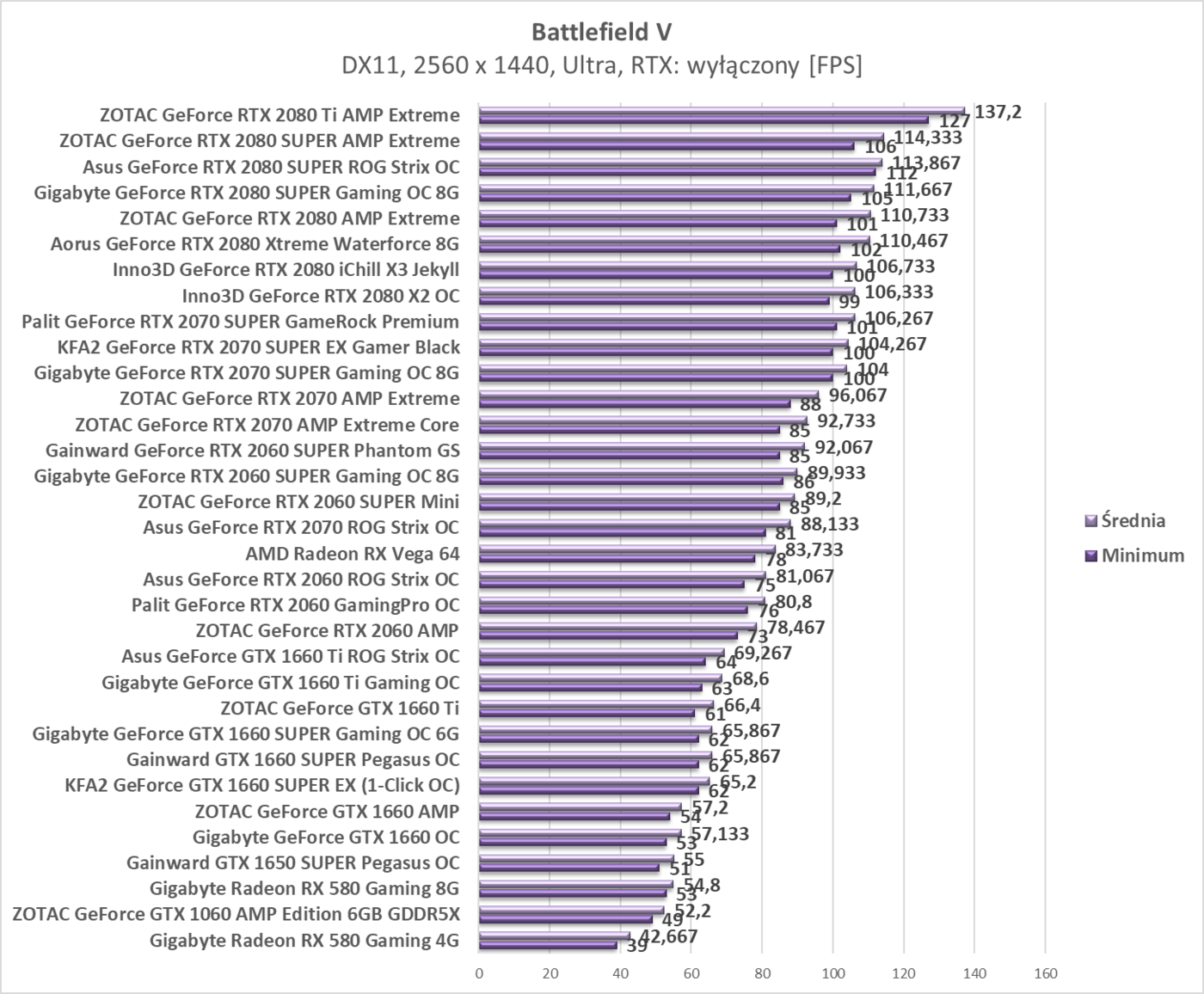 Test Gainward GTX 1650 SUPER Pegasus OC