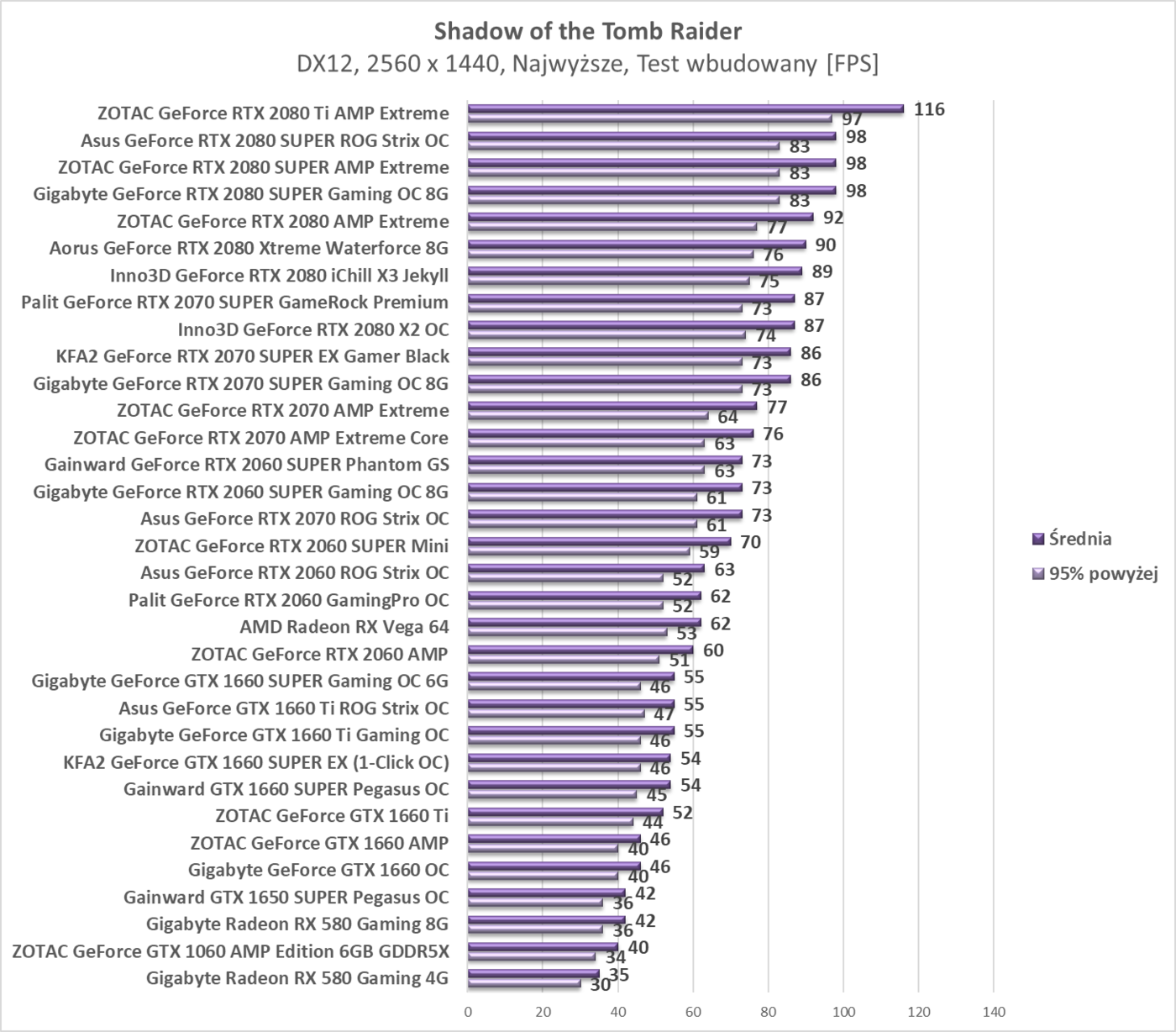 Test Gainward GTX 1650 SUPER Pegasus OC