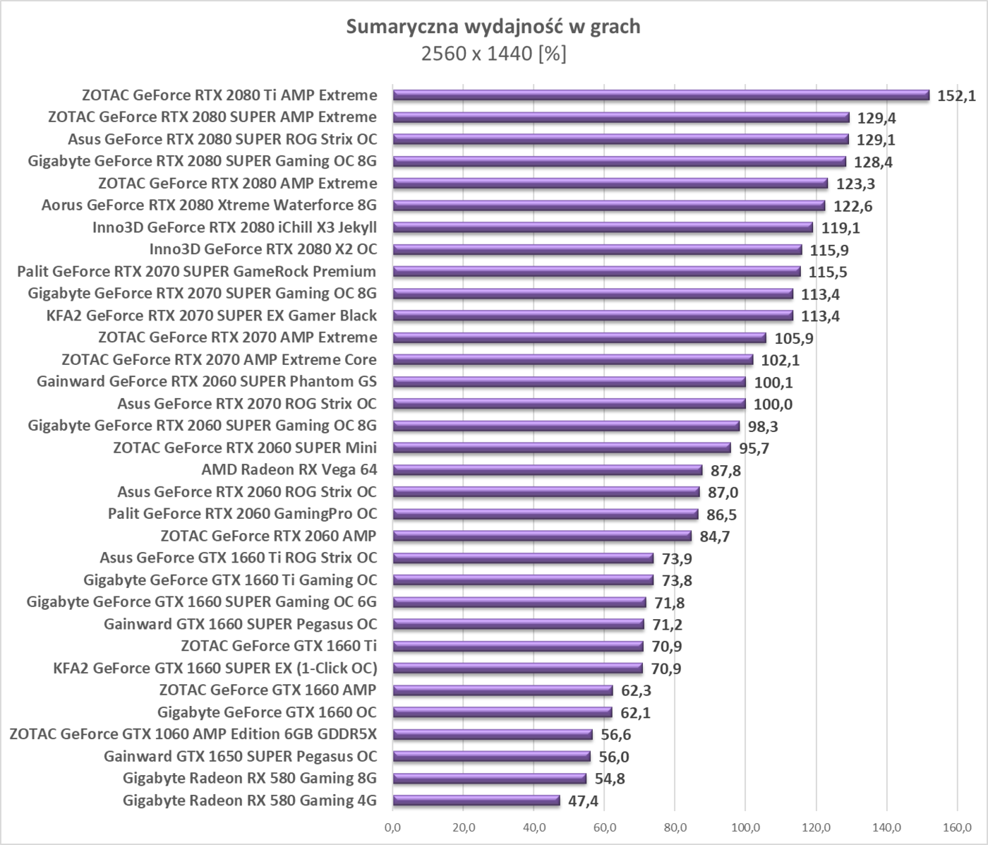 Test Gainward GTX 1650 SUPER Pegasus OC