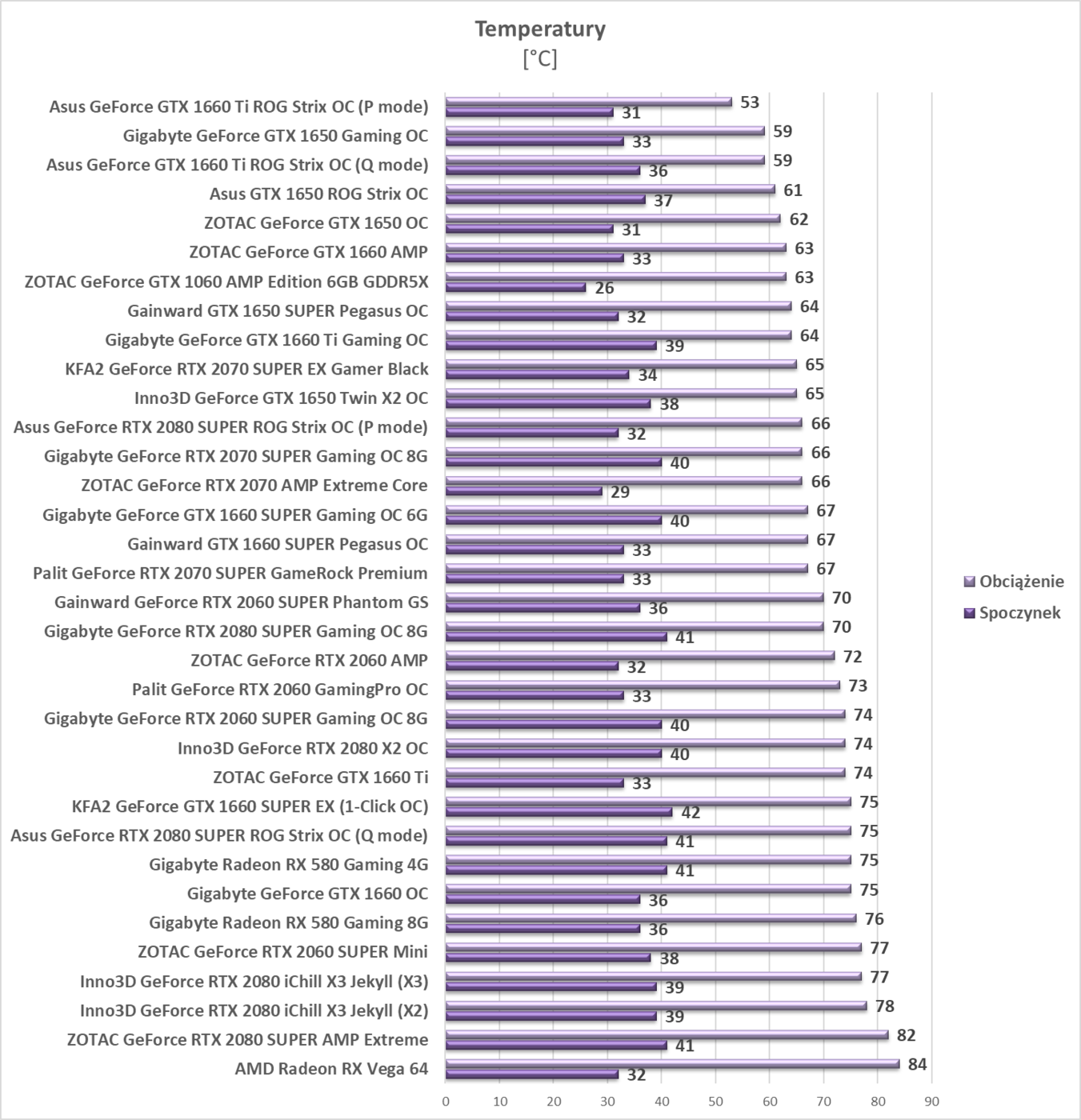 Test Gainward GTX 1650 SUPER Pegasus OC