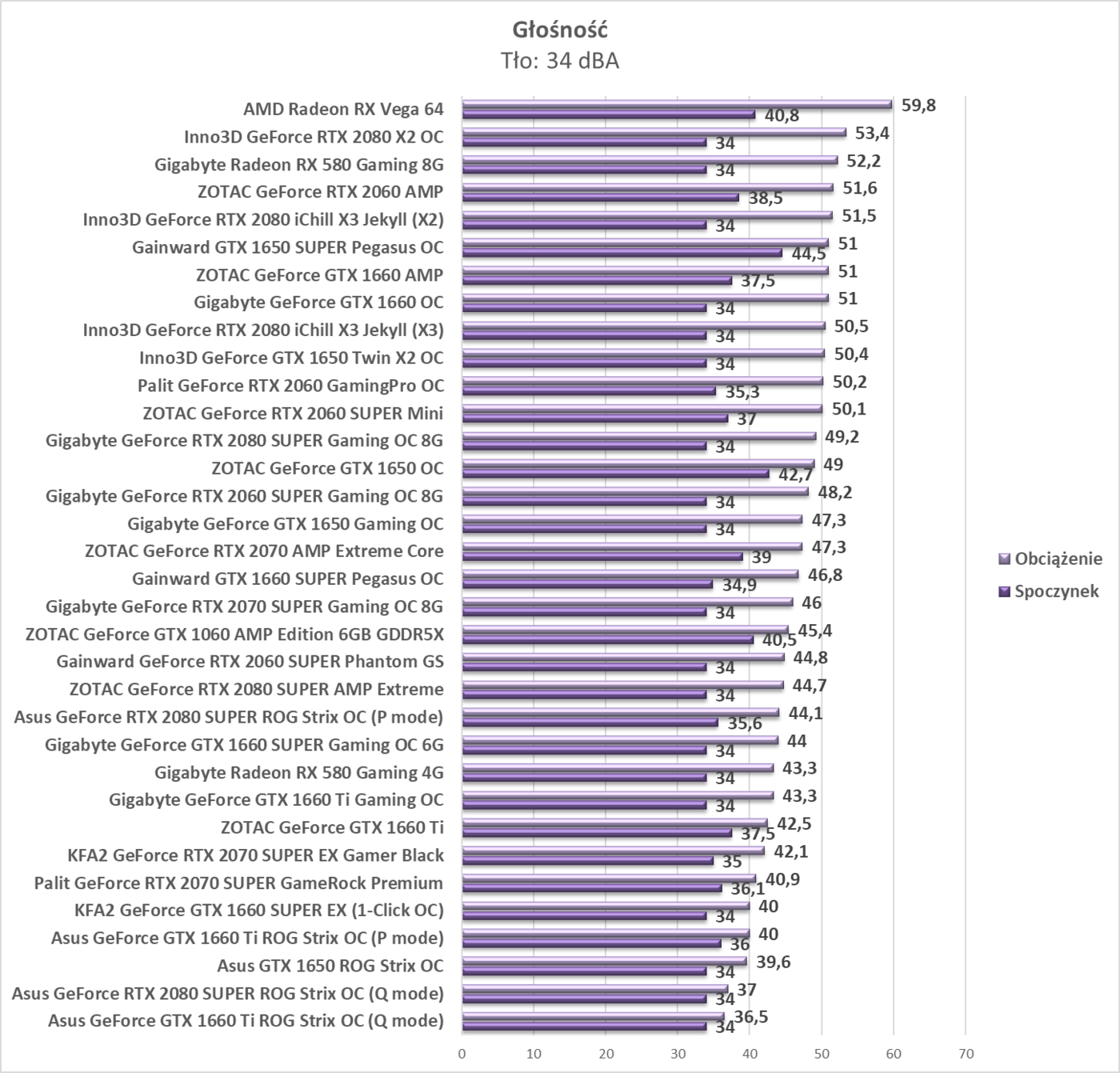Test Gainward GTX 1650 SUPER Pegasus OC