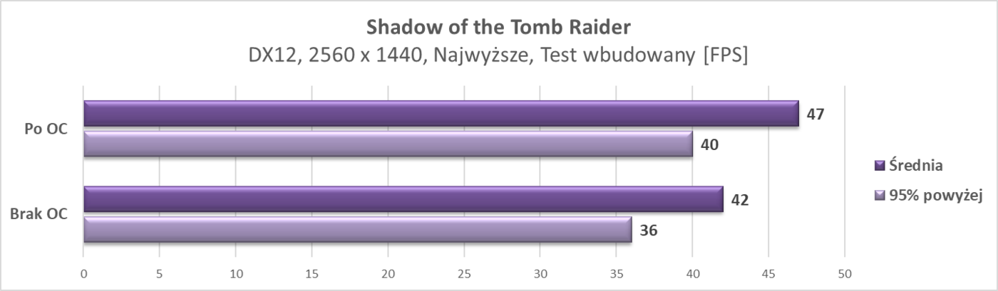 Test Gainward GTX 1650 SUPER Pegasus OC