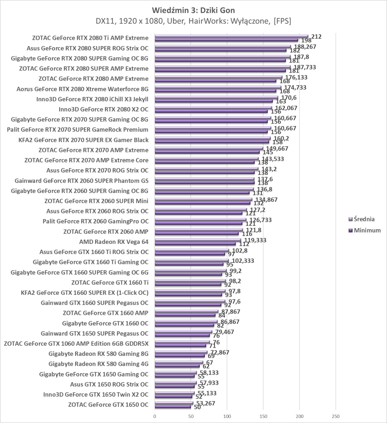 Test Gainward GTX 1650 SUPER Pegasus OC