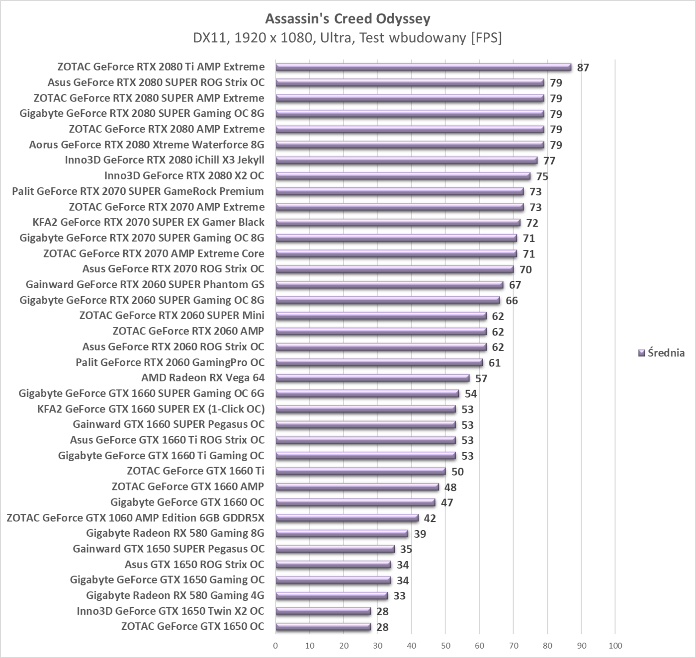 Test Gainward GTX 1650 SUPER Pegasus OC