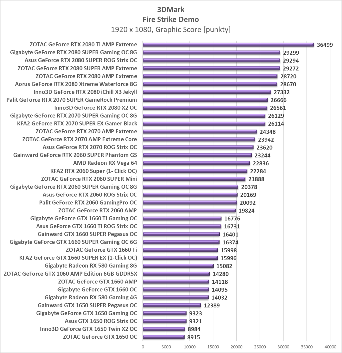 Test KFA2 RTX 2060 Super (1- Click OC)