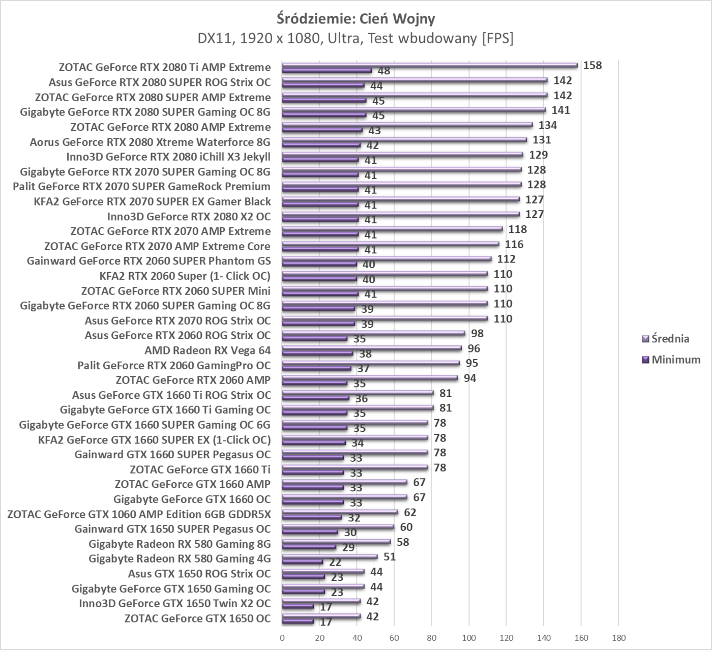 Test KFA2 RTX 2060 Super (1- Click OC)