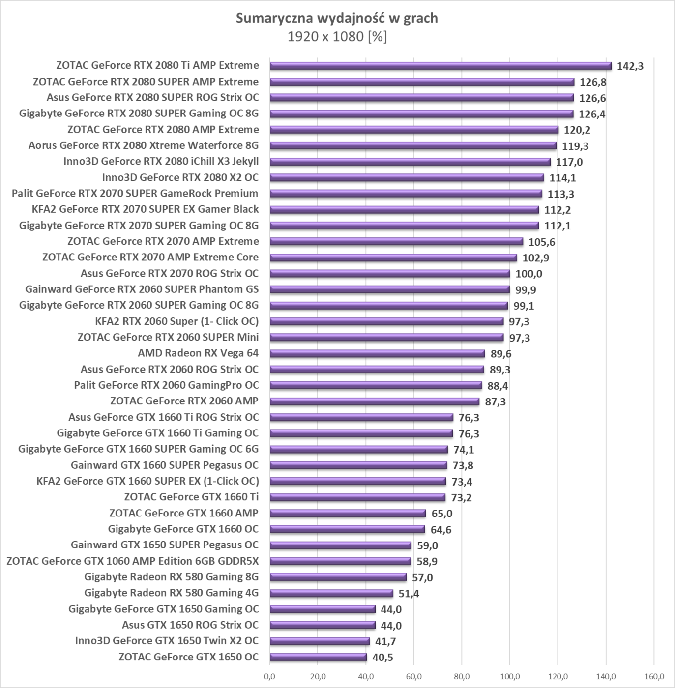 Test KFA2 RTX 2060 Super (1- Click OC)