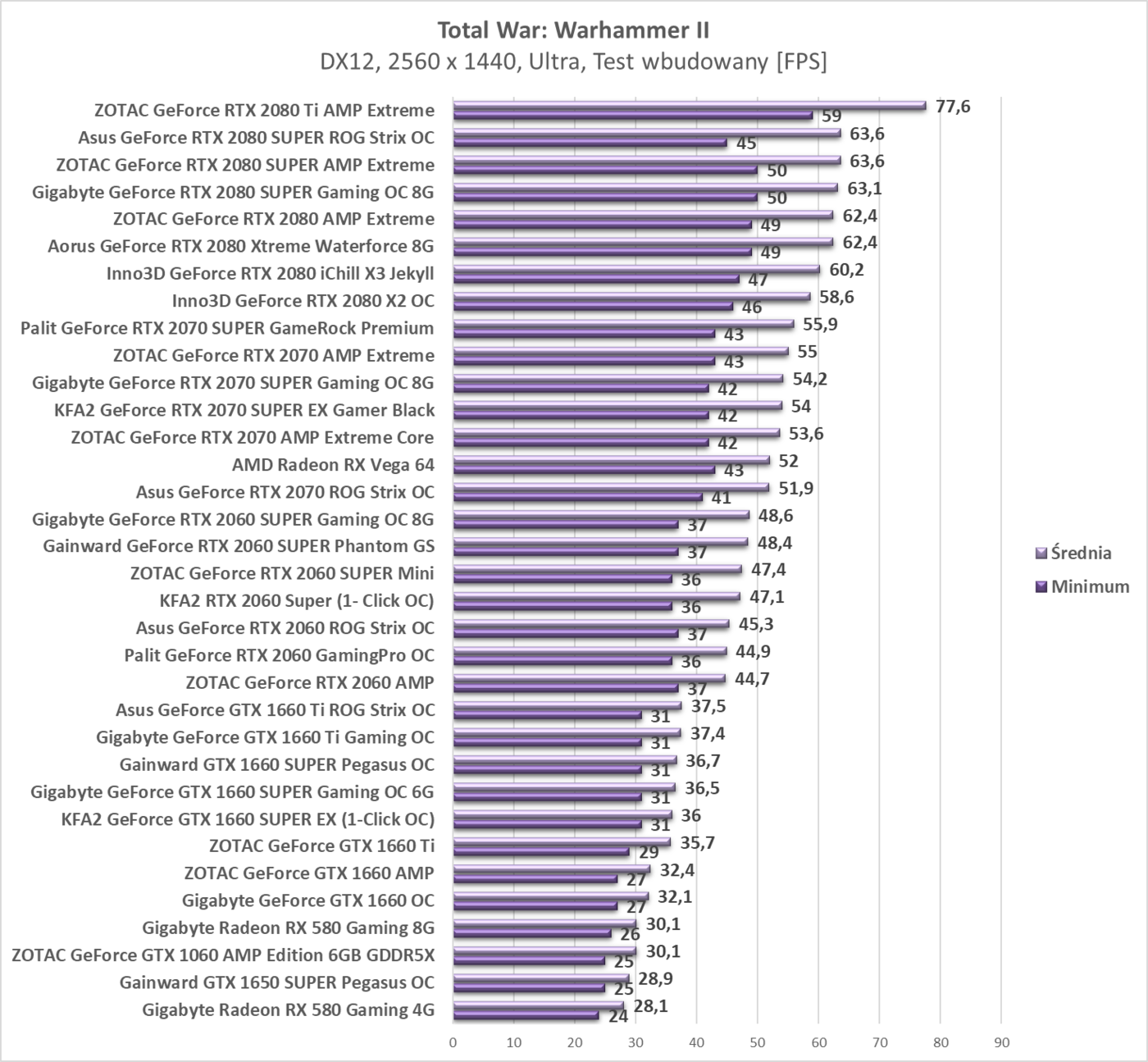 Test KFA2 RTX 2060 Super (1- Click OC)