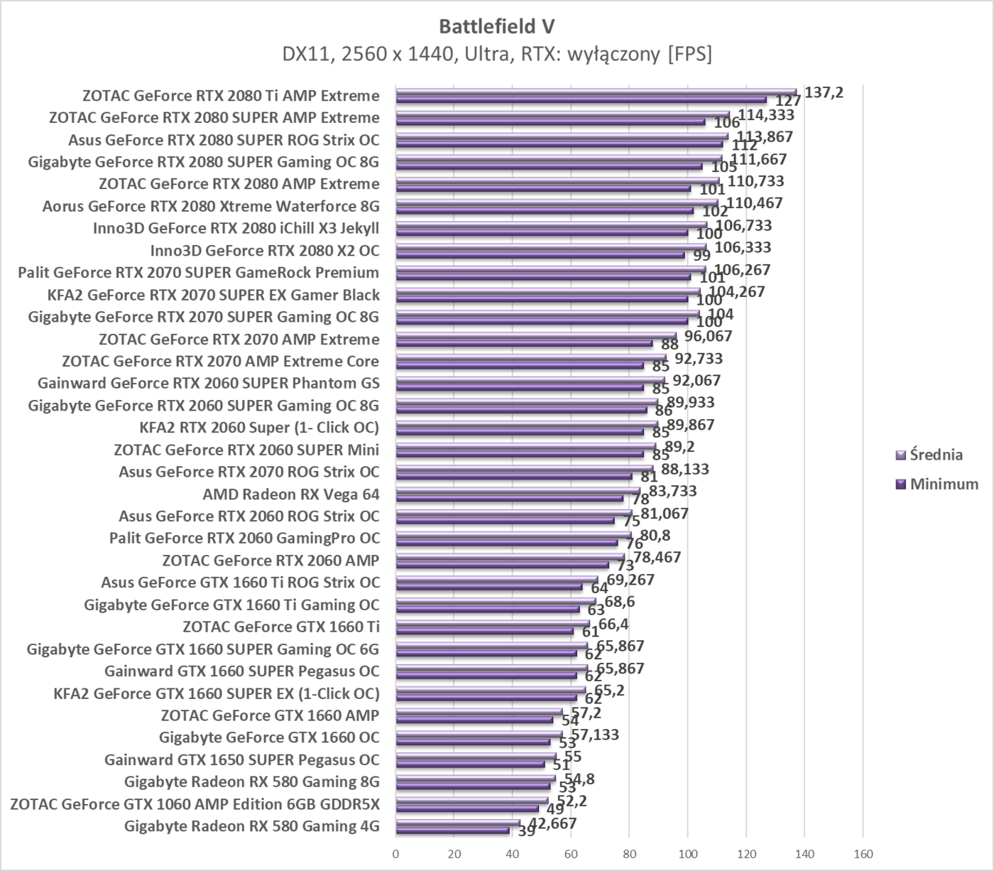 Test KFA2 RTX 2060 Super (1- Click OC)