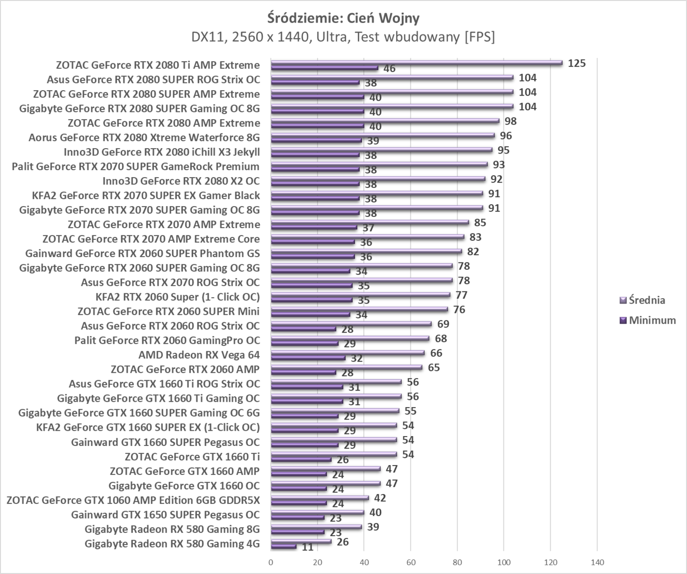 Test KFA2 RTX 2060 Super (1- Click OC)