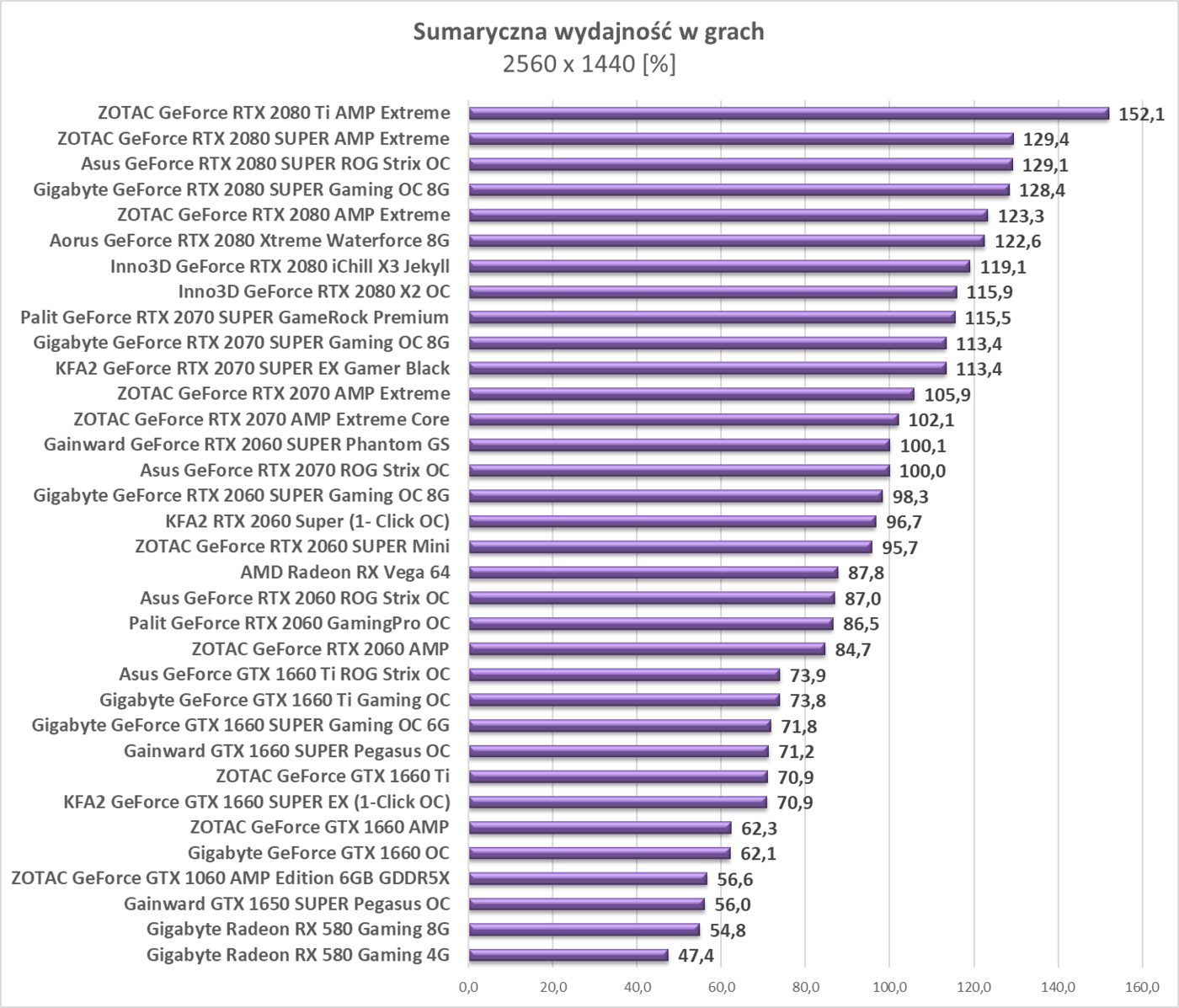 Test KFA2 RTX 2060 Super (1- Click OC)