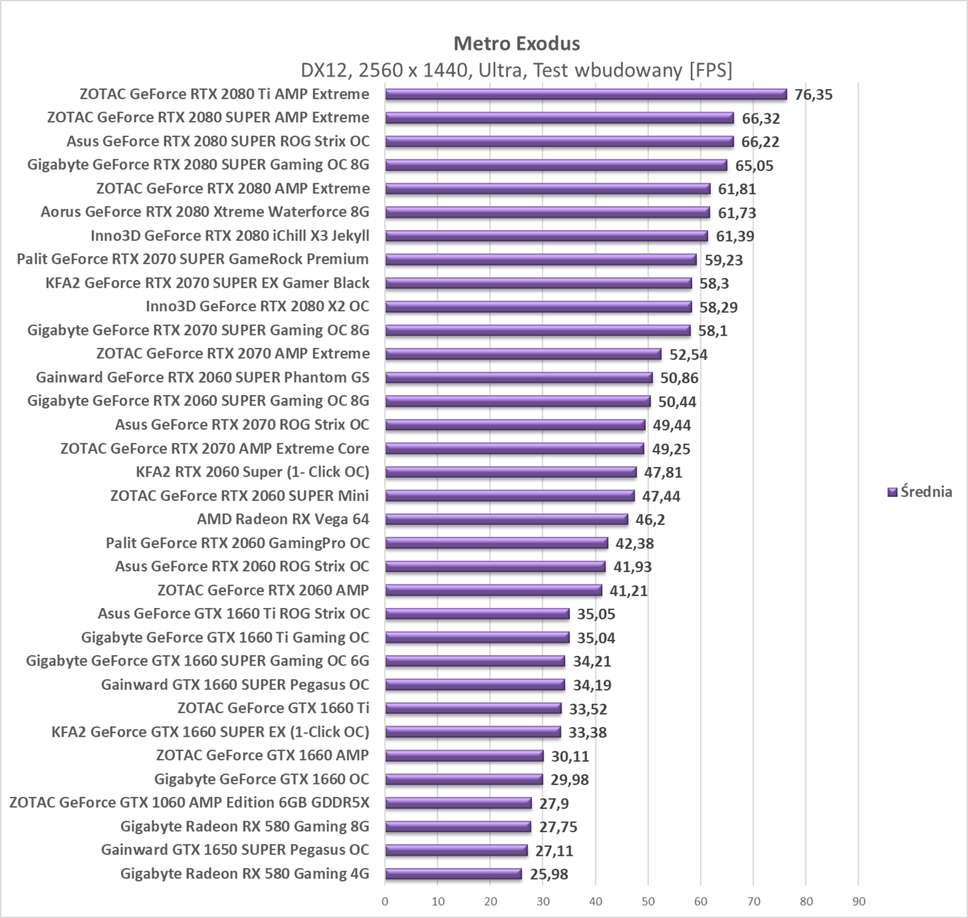 Test KFA2 RTX 2060 Super (1- Click OC)