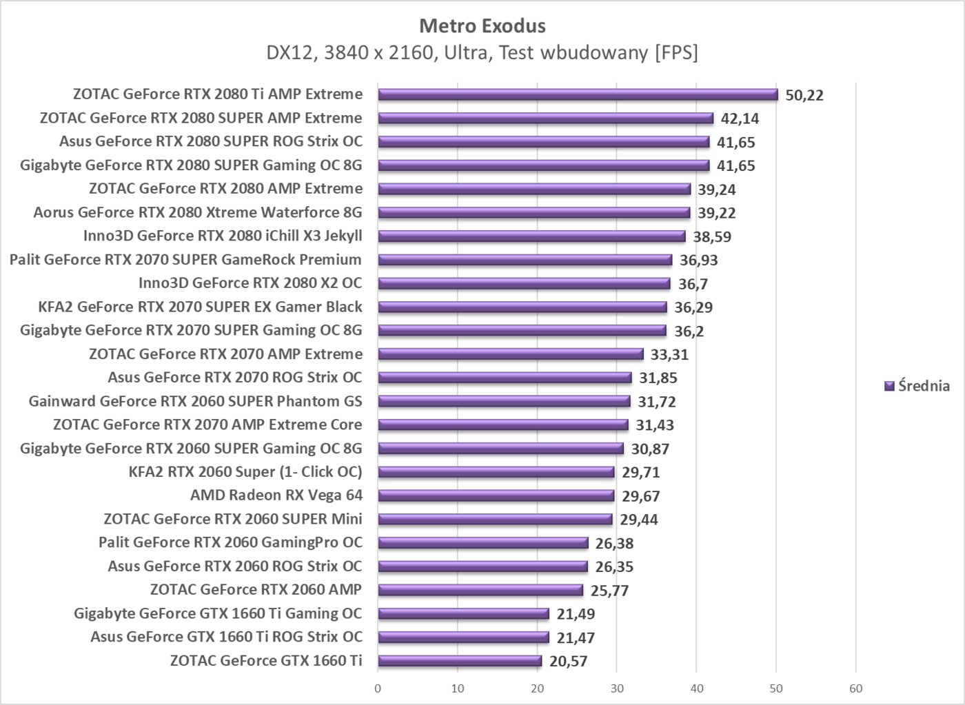 Test KFA2 RTX 2060 Super (1- Click OC)
