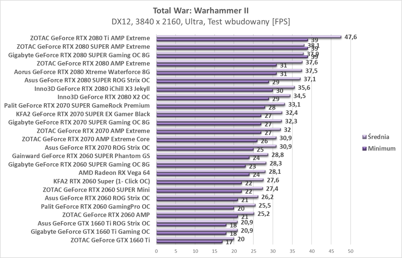 Test KFA2 RTX 2060 Super (1- Click OC)