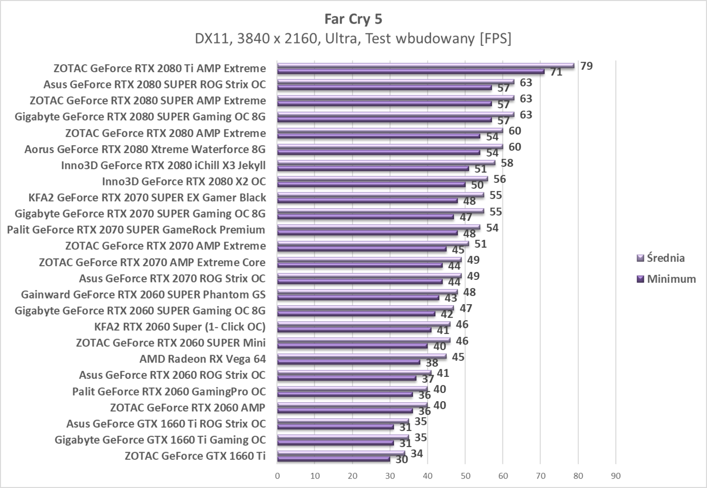 Test KFA2 RTX 2060 Super (1- Click OC)