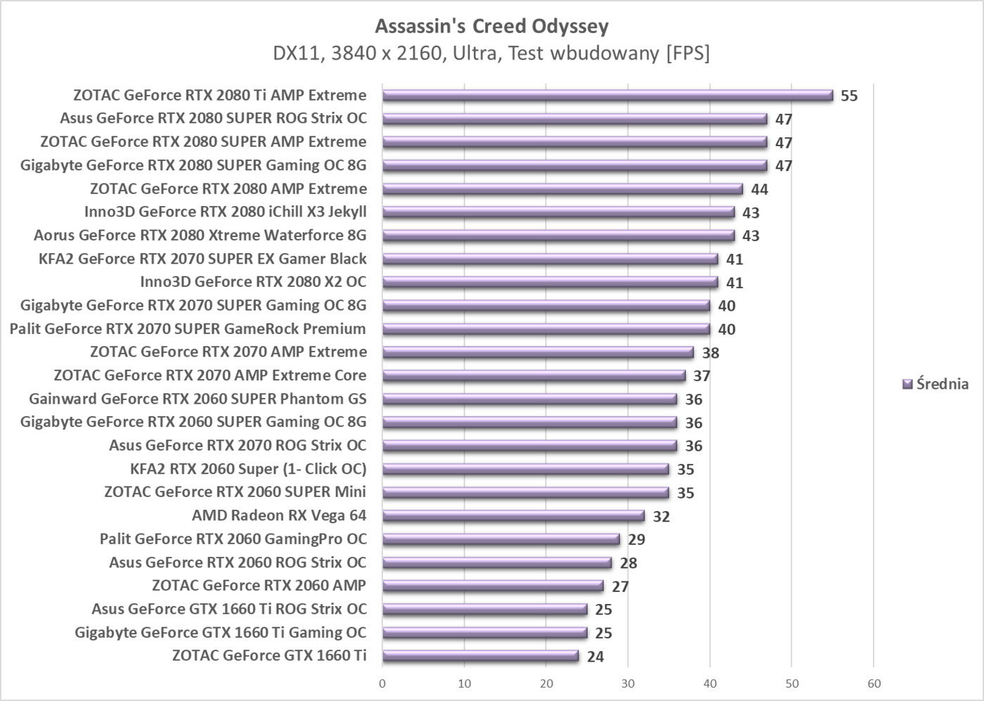 Test KFA2 RTX 2060 Super (1- Click OC)