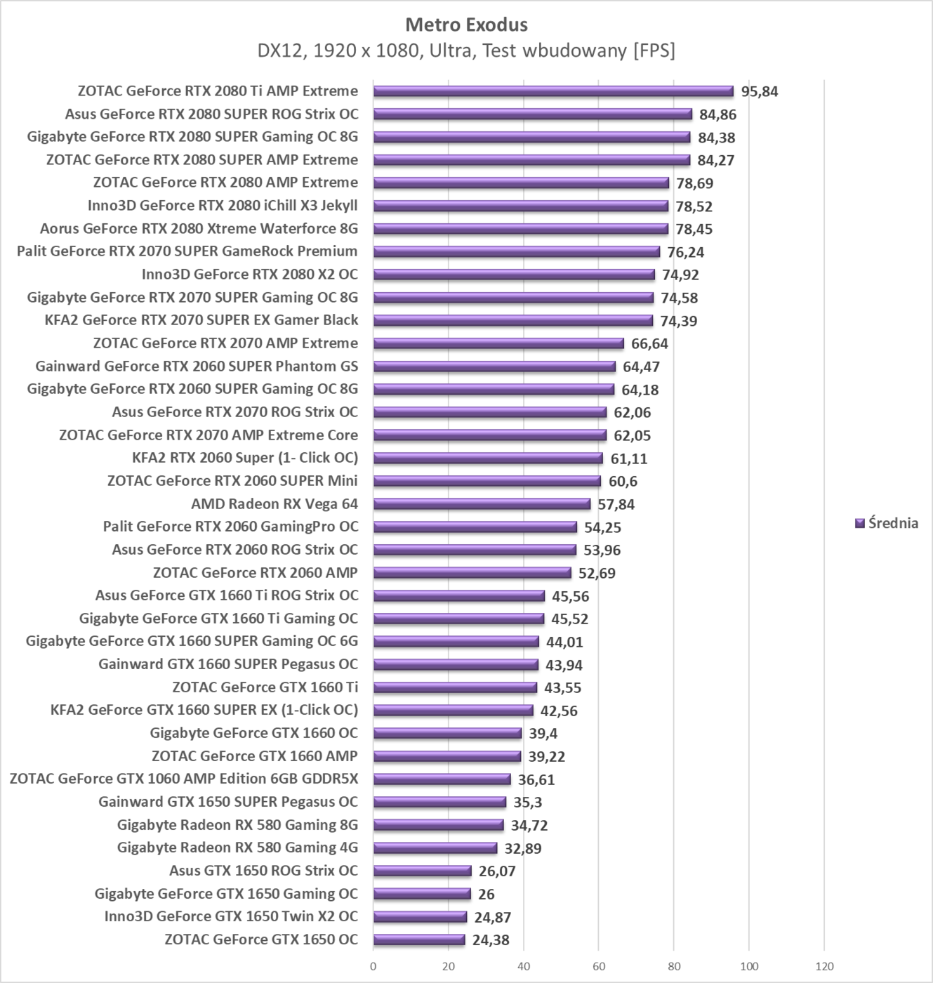Test KFA2 RTX 2060 Super (1- Click OC)
