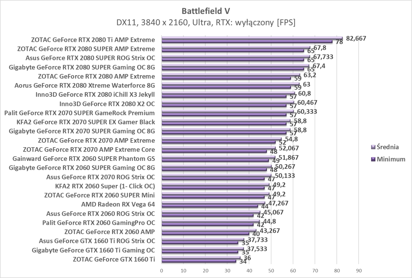 Test KFA2 RTX 2060 Super (1- Click OC)