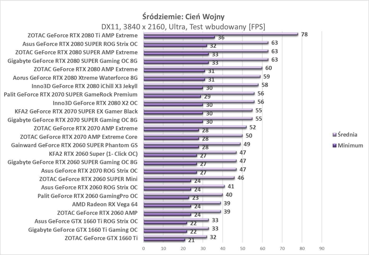 Test KFA2 RTX 2060 Super (1- Click OC)